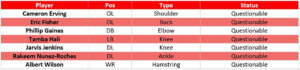 Chiefs Injury Report