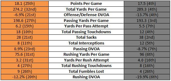 Bengals offense vs Steelers defense stats