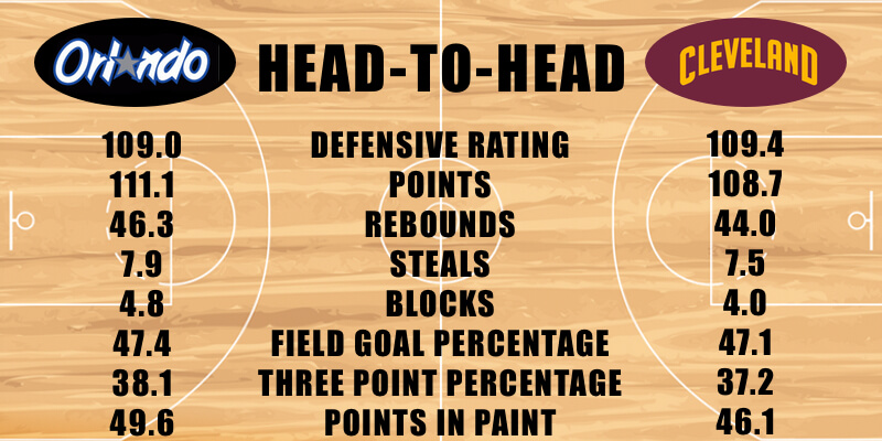 Orlando Magic vs Cleveland Cavaliers defensive stats