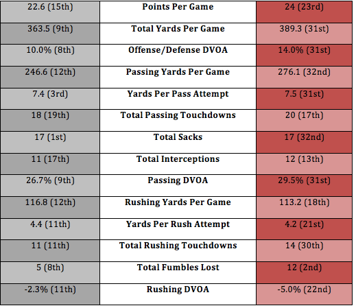 Falcons offense vs Buccaneers defense
