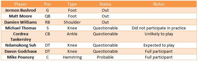 Dolphins Week 14 injury report