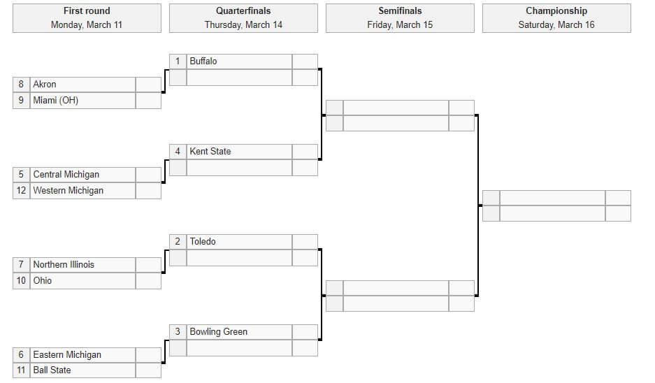 2019 MAC tournament bracket.