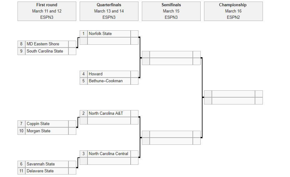 2019 MEAC tournament bracket
