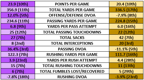 Vikings offense vs Saints defense