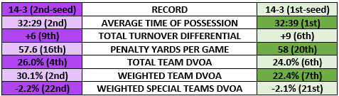 Vikings vs Eagles stats table