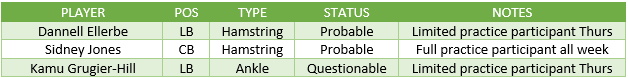 Eagles injury report ahead of the NFC Championship