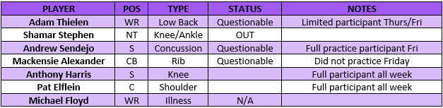 Vikings injury report ahead of NFC Championship 