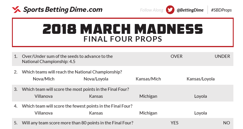 March Madness Final Four Props