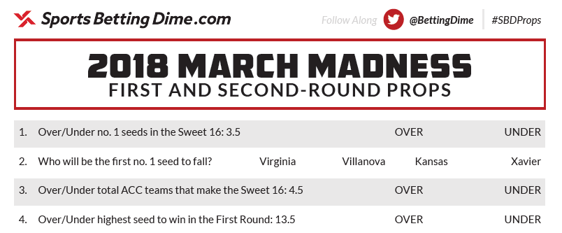 Preview of March Madness Props sheet