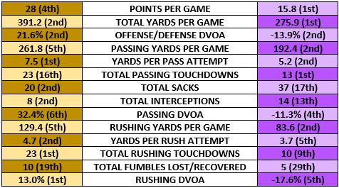 Saints offense vs Vikings defense