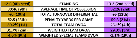 Saints vs Vikings stats