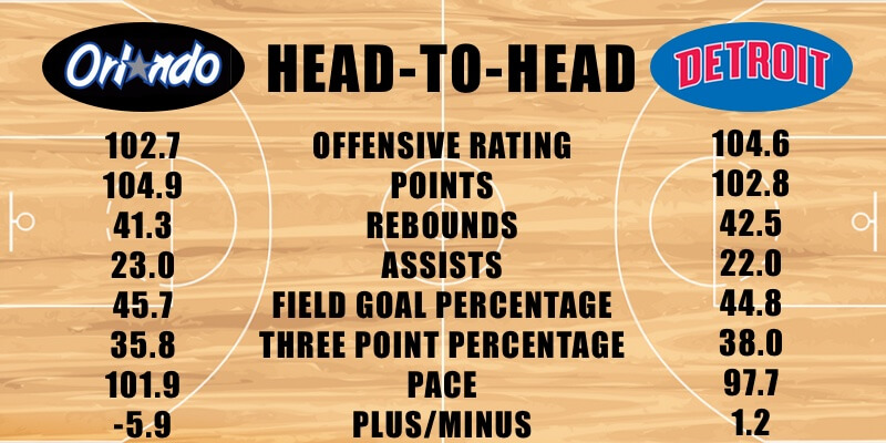 Orlando Magic vs Detroit Pistons offensive stats