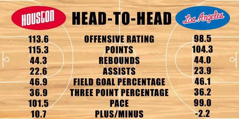 Rockets vs Clippers offensive stats
