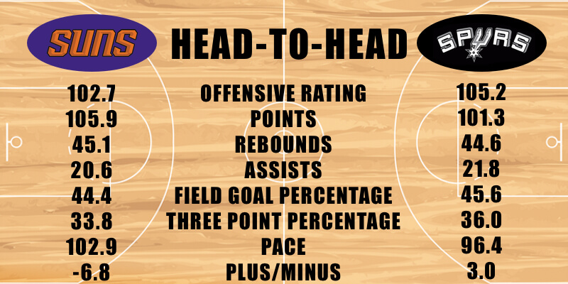 Suns vs Spurs Offensive Stats