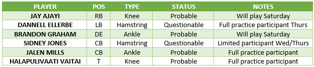 Eagles injury report ahead of the Divisional Round