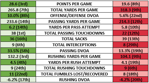 Eagles offense vs Falcons defense