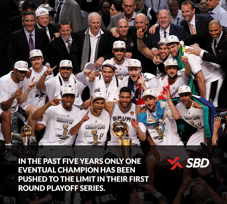 San Antonio Spurs NBA Playoff Trends
