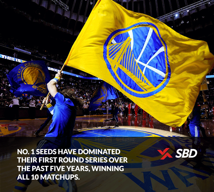 Golden State Warriors NBA Playoff Trends