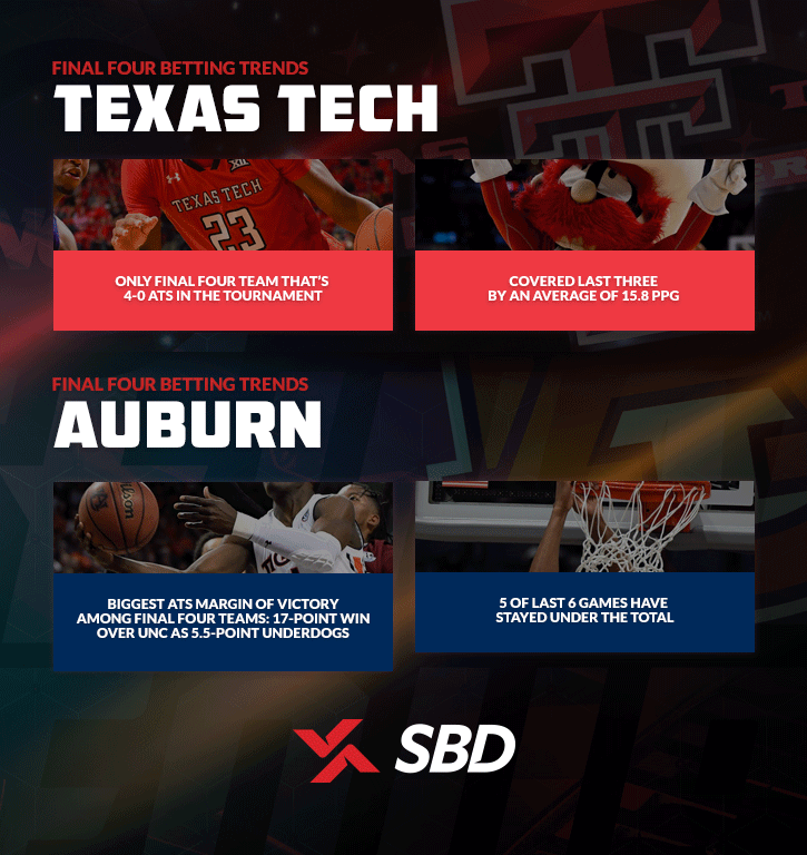 Texas Tech and Michigan State betting trends
