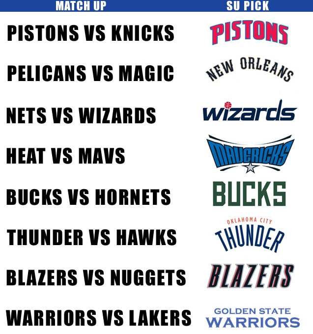 NBA Straight Up Picks for Dec. 22, 2017