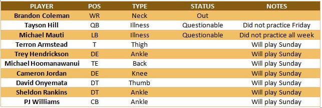 Saints injury report ahead of the Divisional Round