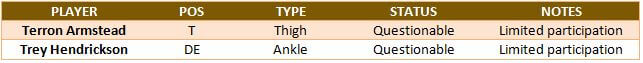 Saints injury report