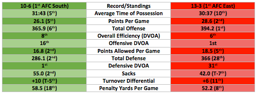 Team stats