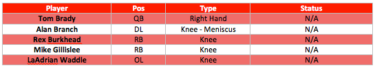 Patriots Injury Report
