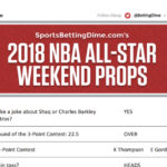 Preview of 2018 NBA All-Star Weekend Printable Props poster size