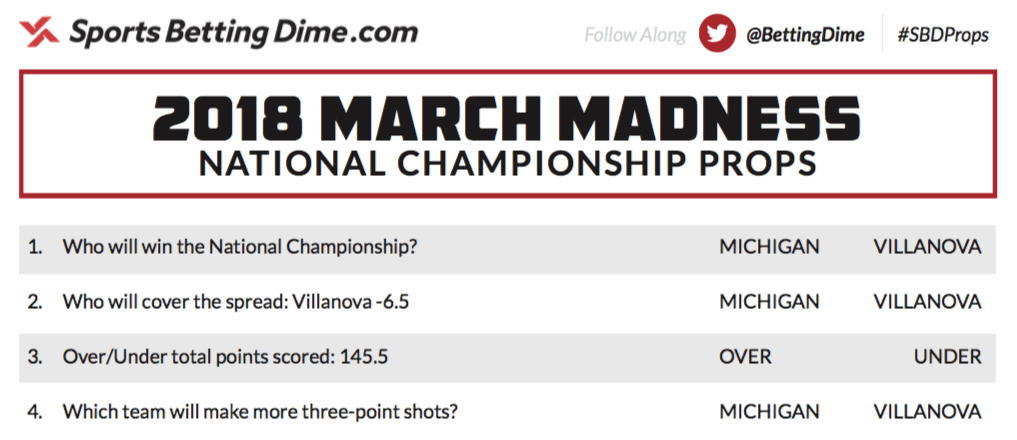 Preview of National Championship Props