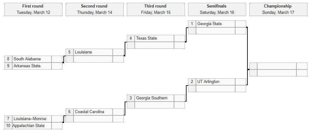 2019 Sun Belt tournament bracket.
