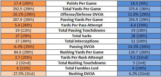 Dolphins offense vs Patriots defense