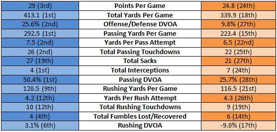 Patriots offense vs Dolphins defense