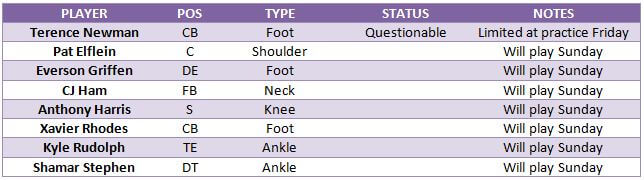 Vikings injury report ahead of the Divisional Round