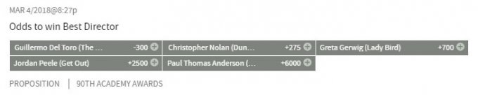 Odds on who will win Best Director at the 90th annual Academy Awards.