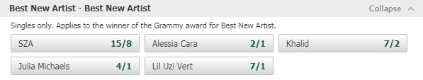 Odds on who will win the 2018 Grammy award for Best New Artist