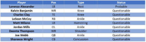 Bills Injury Report