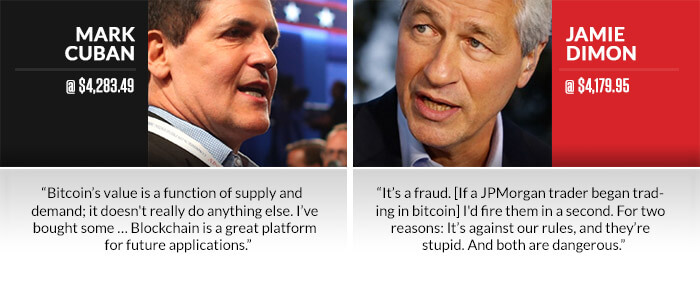 Cuban vs. Dimon Bitcoin Face Off
