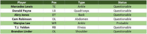 Jaguars Injury Report
