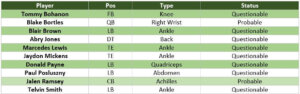 Jaguars Injury Report