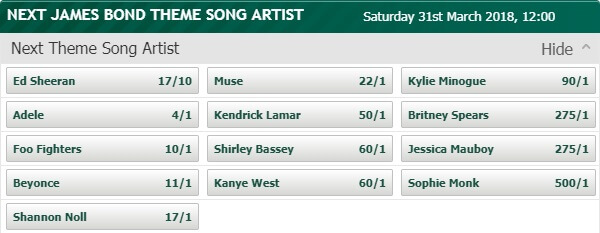 Odds on who the next James Bond will be.