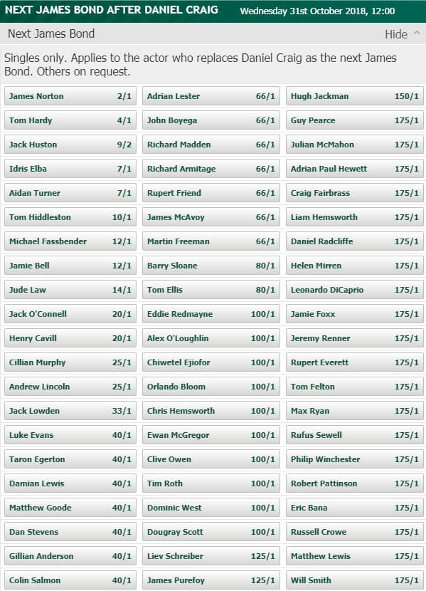 Odds being offered on who the next James Bond will be.