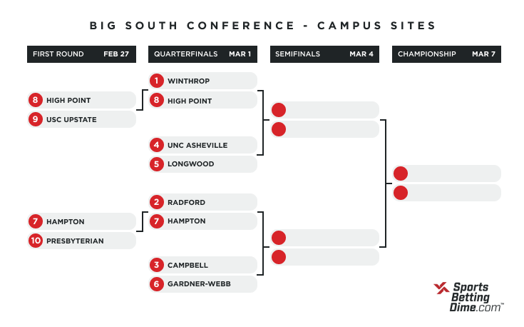 2021 Big South Tournament Bracket