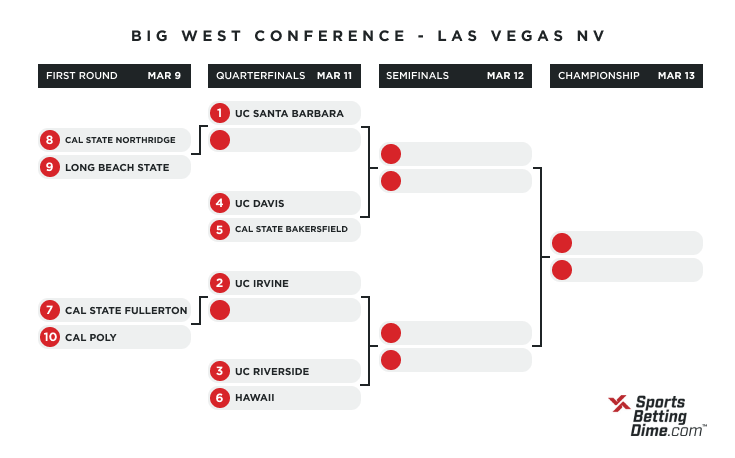 2021 Big West bracket