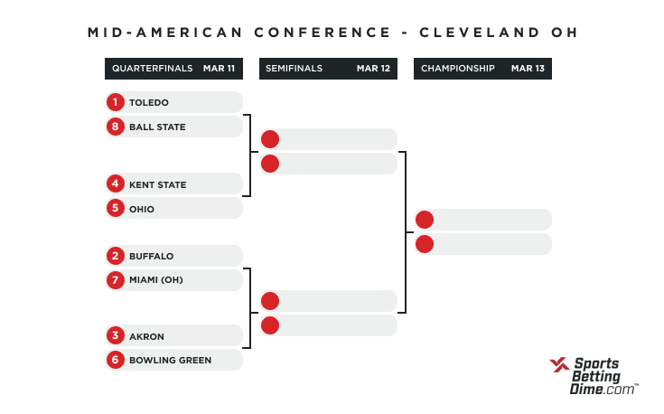 2021 MAC Bracket
