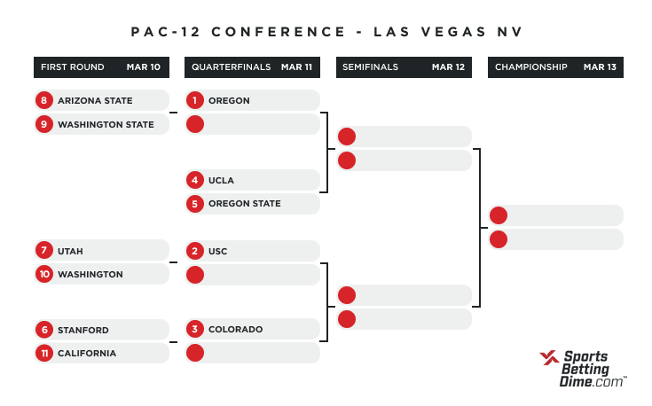2021 PAC 12 bracket