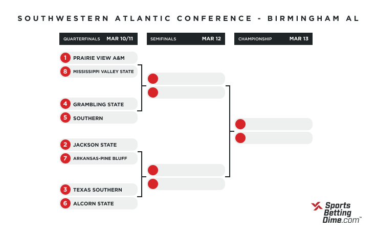 2021 SWAC bracket