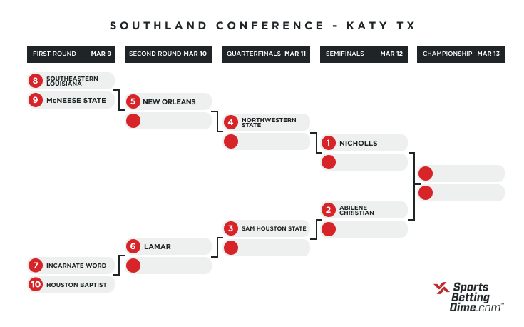 2021 Southland bracket