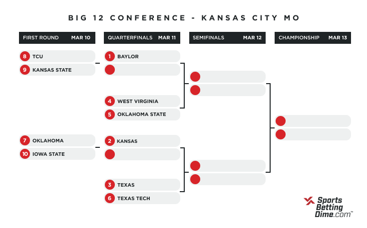 big 12 conference kansas city mo