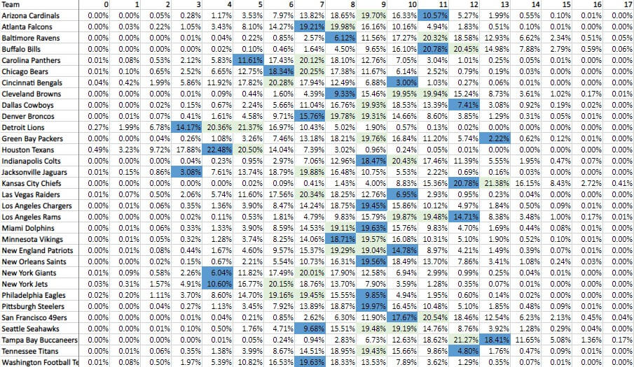 2021 NFL record predictions and results